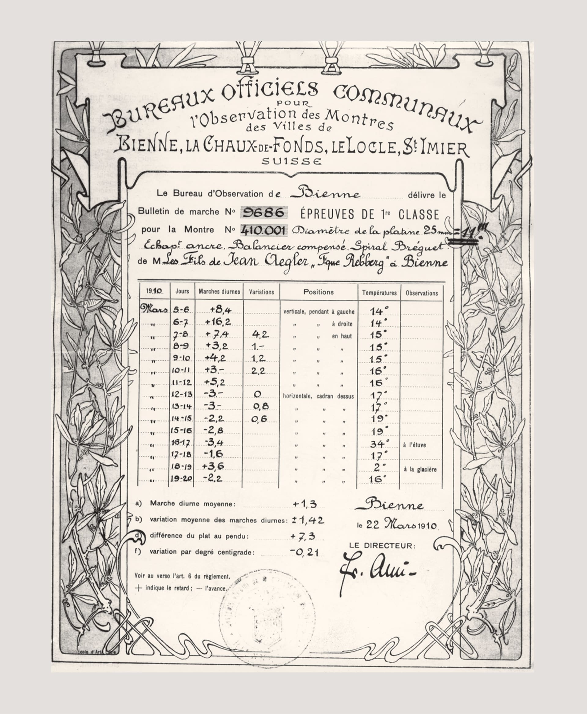 First official Swiss certificate