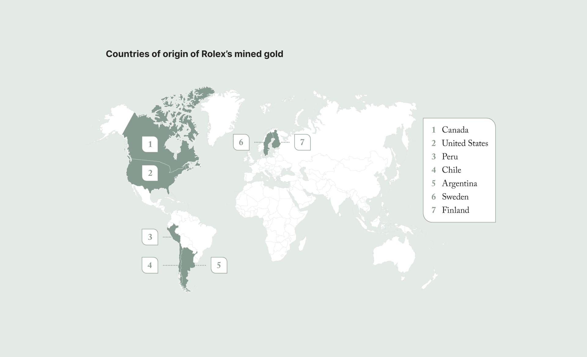 This map identifies the countries from which Rolex sourced its mined gold in 2023: Canada, the United States, Peru, Chile, Argentina, Sweden, and Finland. Rolex ensures that 99% of the gold it sources is fully traceable, certified by the ISAE 3000 type 1 standard. This traceability system covers all steps in the supply chain, from extraction to refining, and includes frequent site visits by buyers and segregated equipment at refiners to avoid any mixing. This exclusive flow provides an additional guarantee of traceability, reinforcing Rolex's commitment to responsible sourcing and transparency in its precious metals supply.