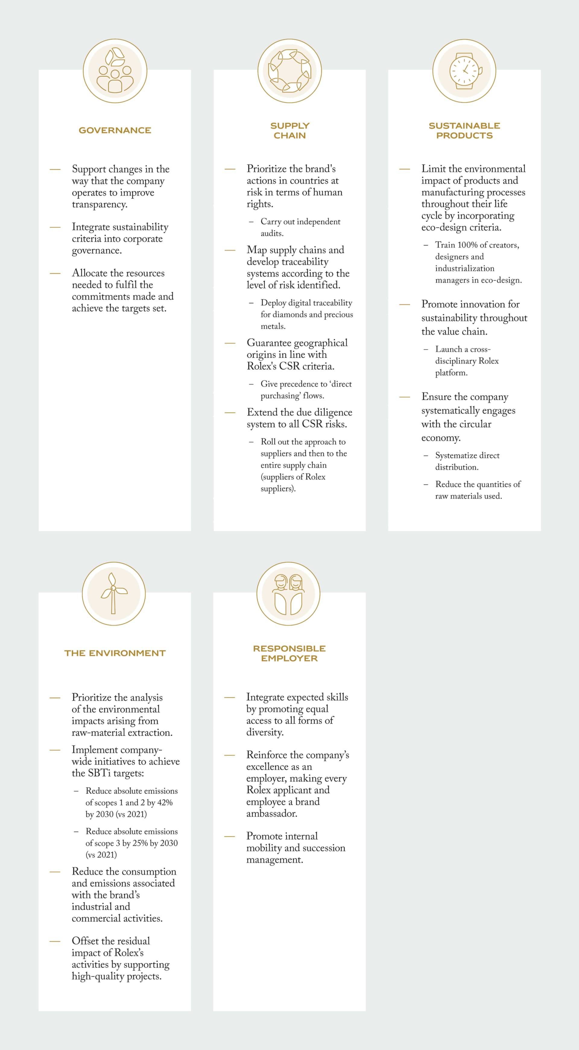 Our strategic commitments